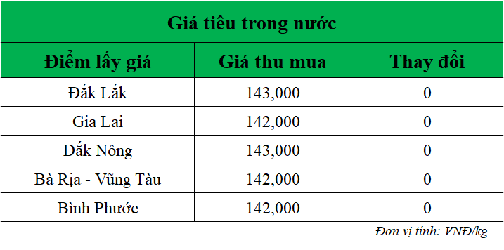 Gia-ho-tieu-hom-nay-trong-nuoc_1749523458.png