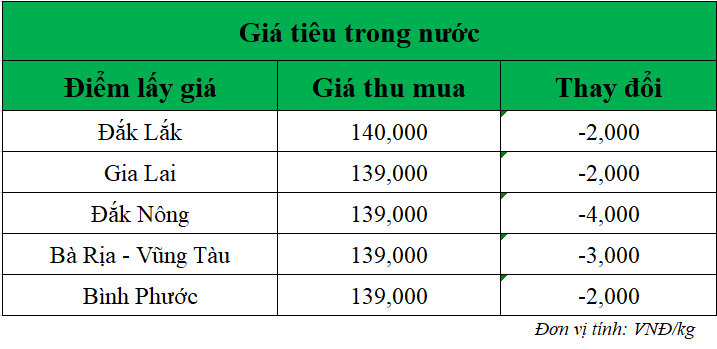 Gia-ho-tieu-hom-nay-trong-nuoc_1749694991.png