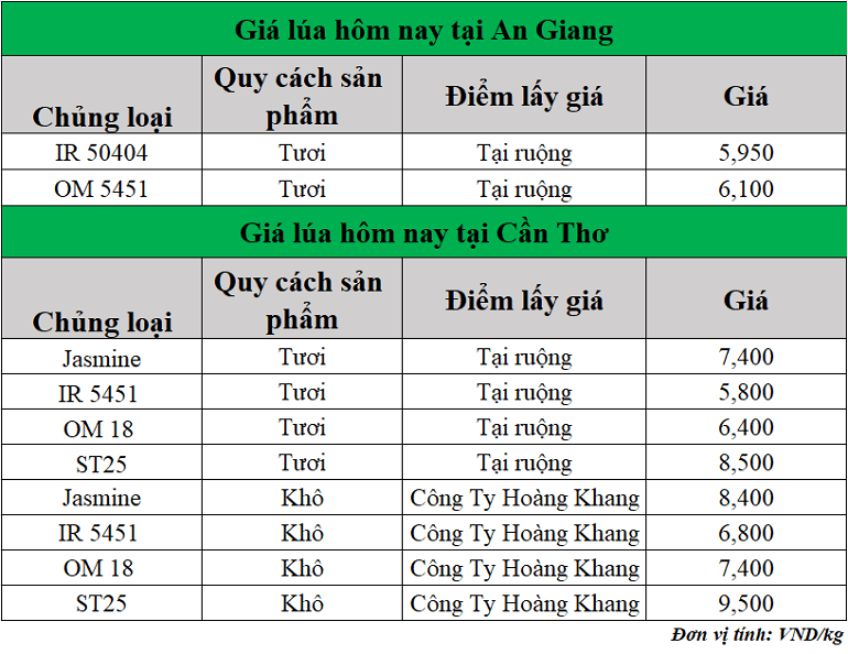 Gia-lua-hom-nay-ngay-12-6-2025_1749702703.png