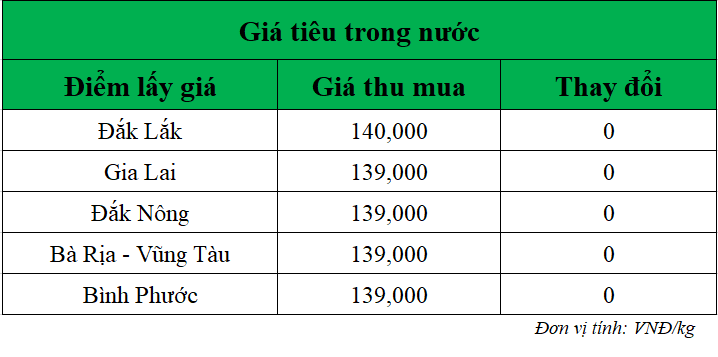 Gia-ho-tieu-hom-nay-trong-nuoc_1749782973.png