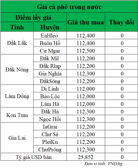 Gia-ca-phe-hom-nay-ngay-16-6-2025_1750045567.png
