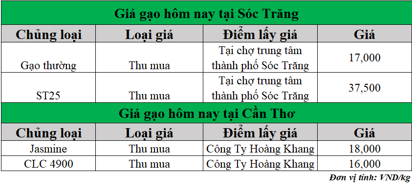 Gia-gao-hom-nay-ngay-16-6-2025_1750049881.png