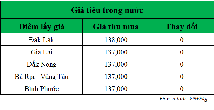 Gia-ho-tieu-hom-nay-trong-nuoc_1750043389.png