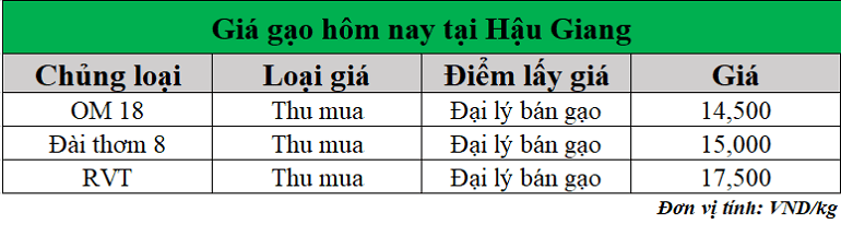 Gia-gao-hom-nay-ngay-17-6-2025_1750135473.png