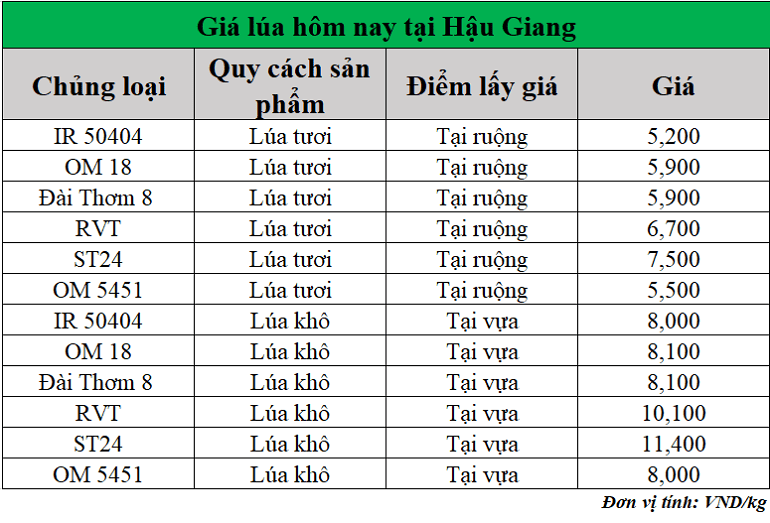 Gia-lua-hom-nay-ngay-17-6-2025_1750135462.png