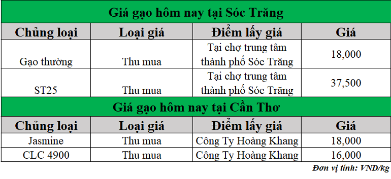 Gia-gao-hom-nay-ngay-23-6-2025_1750654063.png