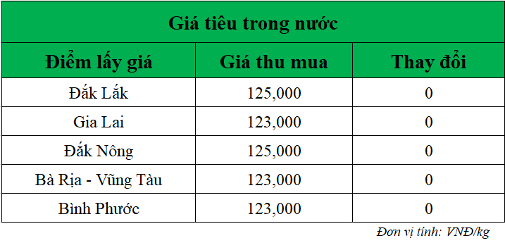 Gia-ho-tieu-hom-nay-trong-nuoc_1750645512.png