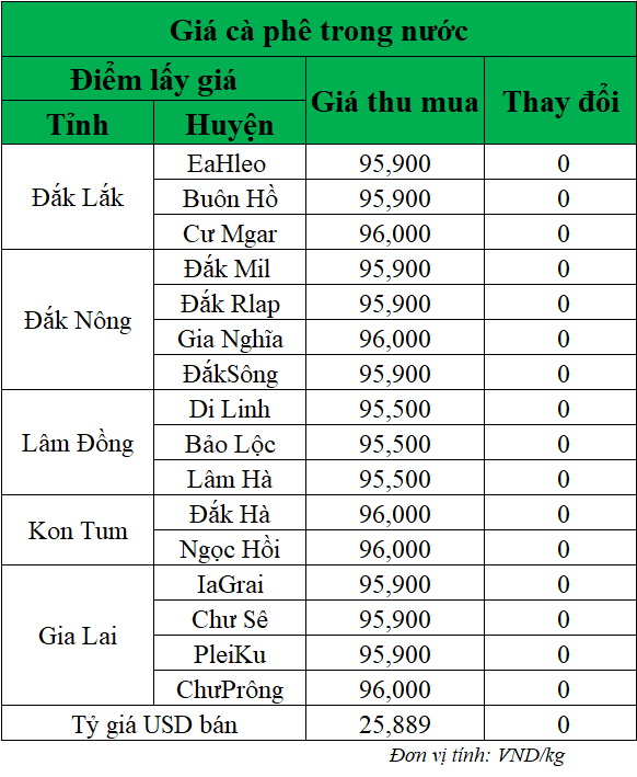 Gia-ca-phe-hom-nay-ngay-24-6-2025_1750734918.png