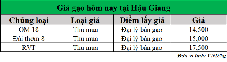 Gia-gao-hom-nay-ngay-24-6-2025_1750738625.png