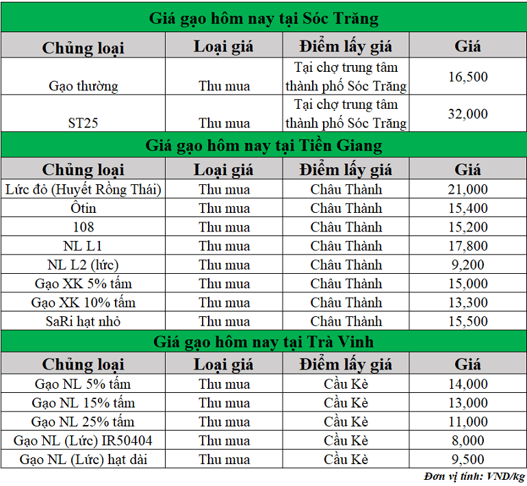 Gia-gao-hom-nay-ngay-25-6-2025_1750824641.png
