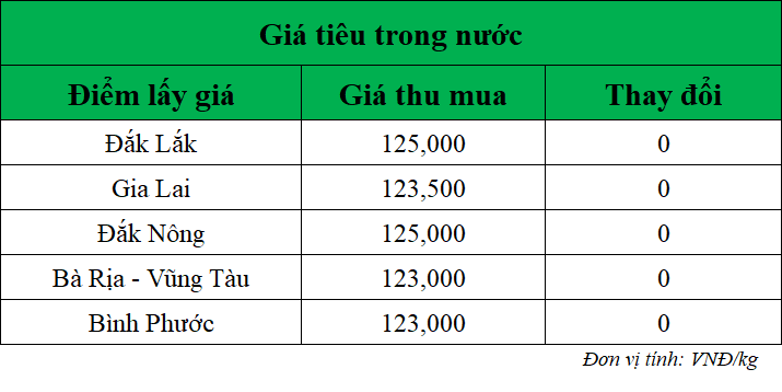 Gia-ho-tieu-hom-nay-trong-nuoc_1750819301.png