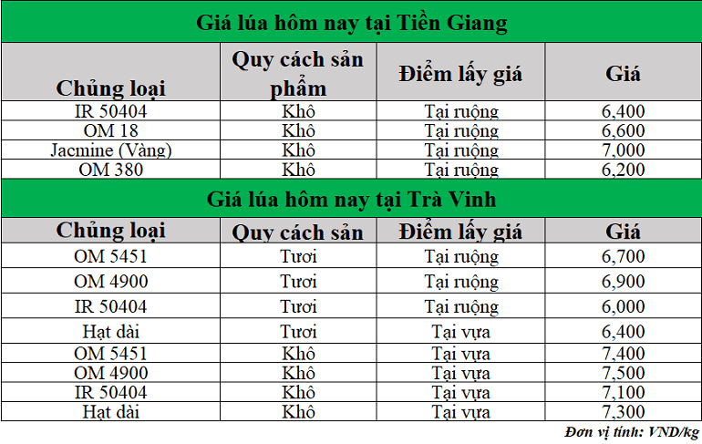 Gia-lua-hom-nay-ngay-25-6-2025_1750824629.png
