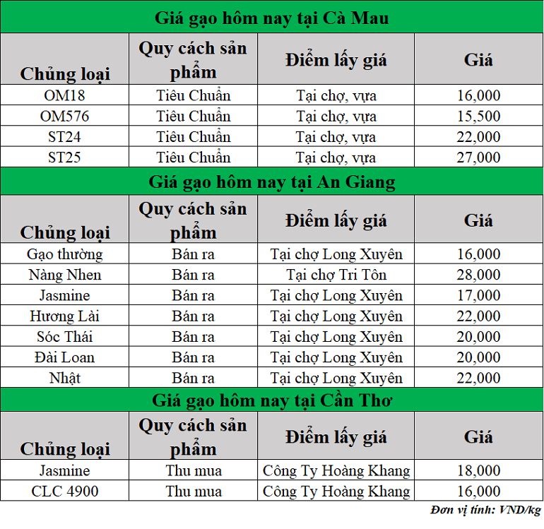 Gia-gao-hom-nay-ngay-26-6-2025_1750912208.png