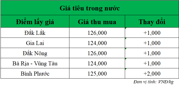 Gia-ho-tieu-hom-nay-trong-nuoc_1750903972.png