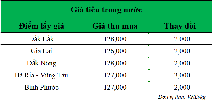 Gia-ho-tieu-hom-nay-trong-nuoc_1750991931.png
