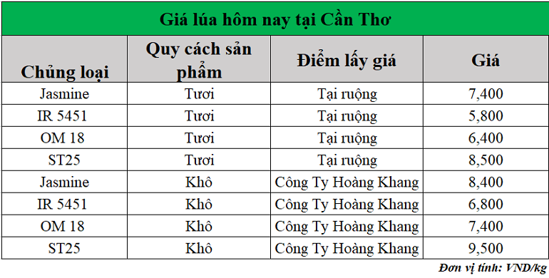 Gia-lua-hom-nay-ngay-30-6-2025_1751259690.png