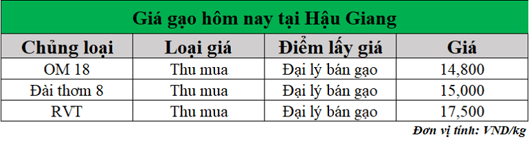 Gia-gao-hom-nay-ngay-1-7-2025_1751344733.png