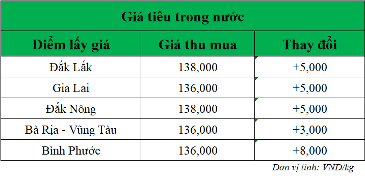 Gia-ho-tieu-hom-nay-trong-nuoc_1751338300.png
