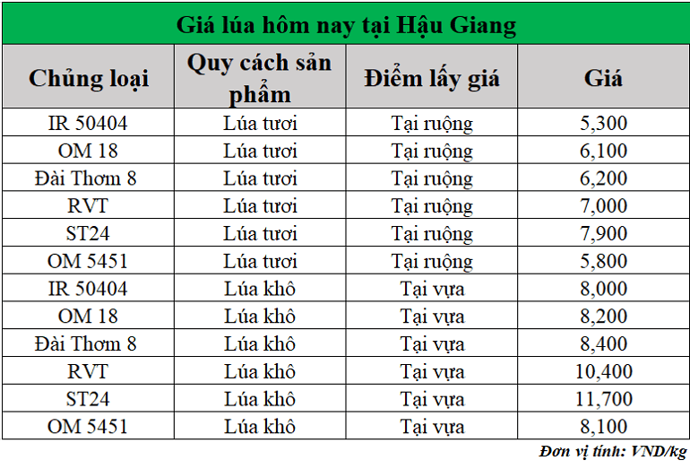 Gia-lua-hom-nay-ngay-1-7-2025_1751344687.png