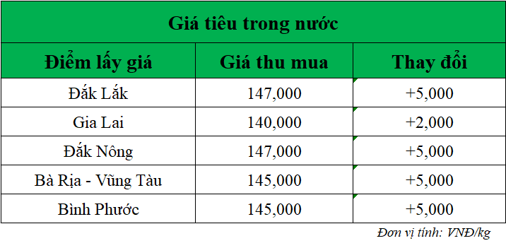Gia-ho-tieu-hom-nay-trong-nuoc_1751508778.png