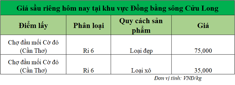 Gia-sau-rieng-hom-nay-DBSCL_1751524450.png