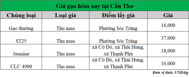Gia-gao-hom-nay-ngay-7-7-2025_1751861789.png