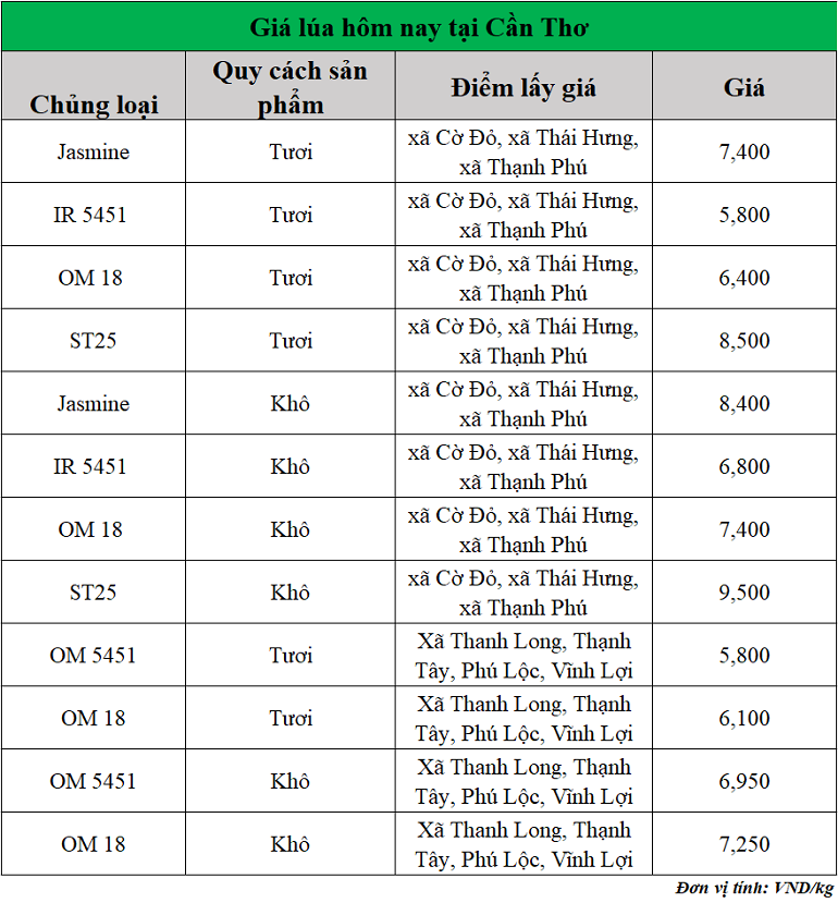 Gia-lua-hom-nay-ngay-7-7-2025_1751861777.png