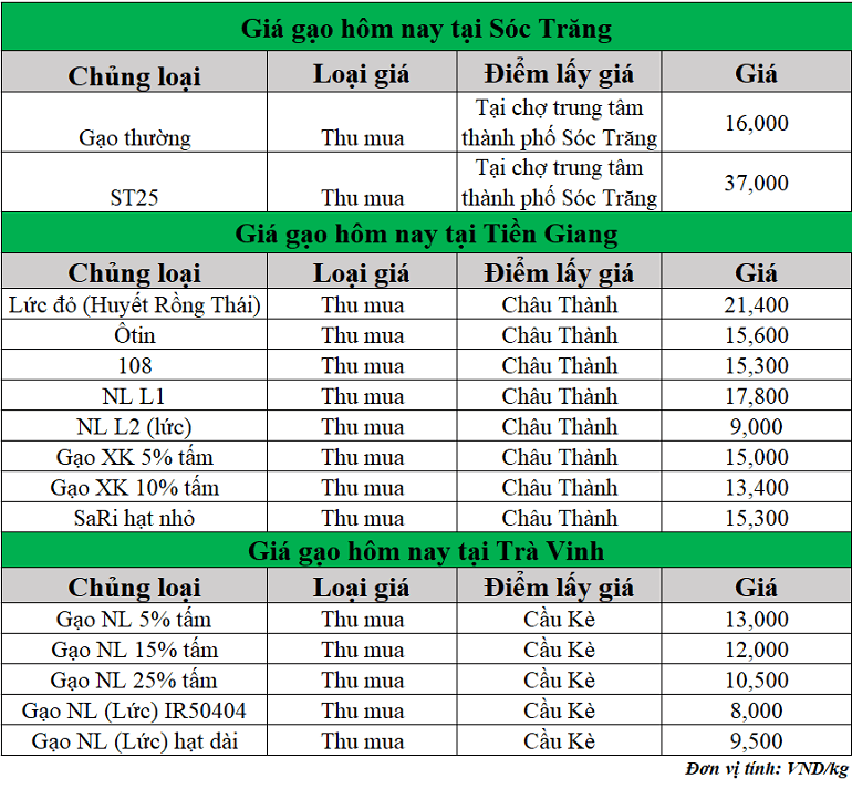 Gia-gao-hom-nay-ngay-9-7-2025_1752034626.png