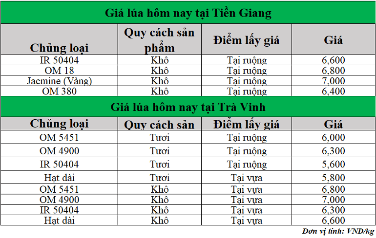 Gia-lua-hom-nay-ngay-9-7-2025_1752034611.png