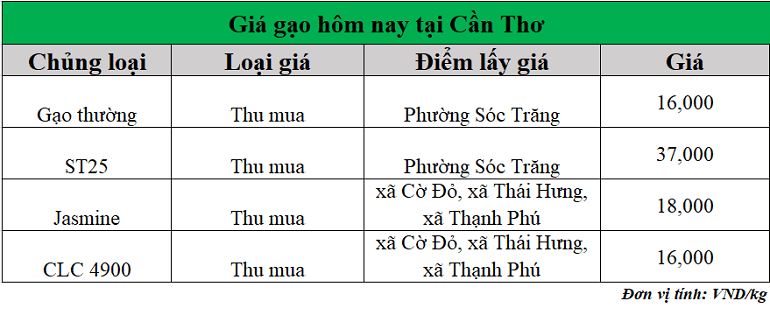 Gia-gao-hom-nay-ngay-14-7-2025_1752469301.png
