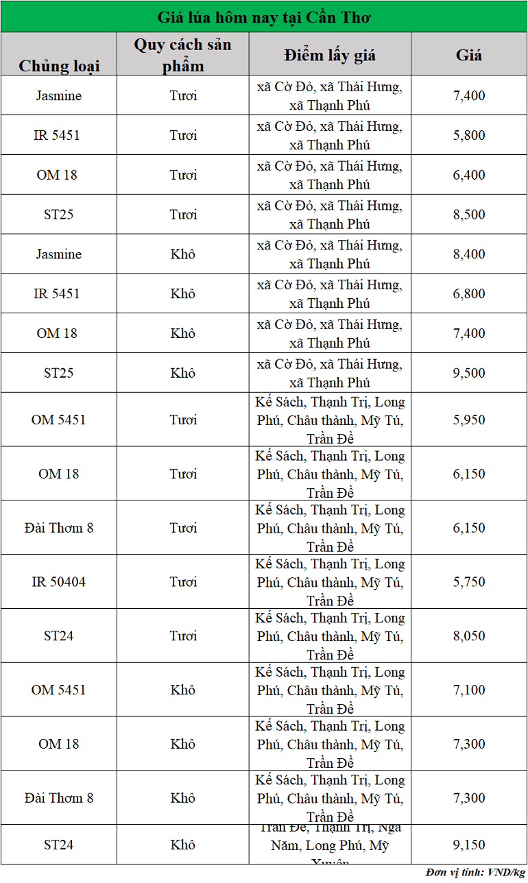 Gia-lua-hom-nay-ngay-14-7-2025_1752469284.png