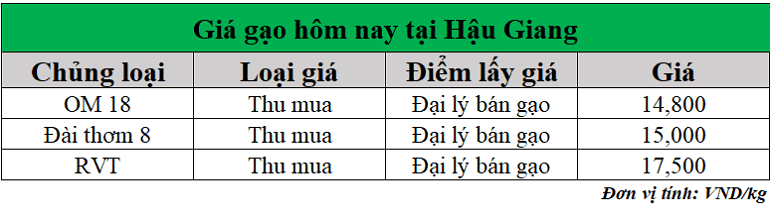 Gia-gao-hom-nay-ngay-15-7-2025_1752553654.png