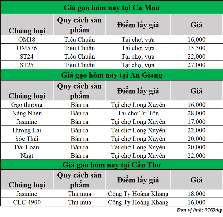 Gia-gao-hom-nay-ngay-17-7-2025_1752736041.png