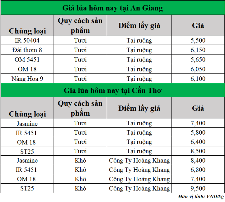 Gia-lua-hom-nay-ngay-17-7-2025_1752736028.png