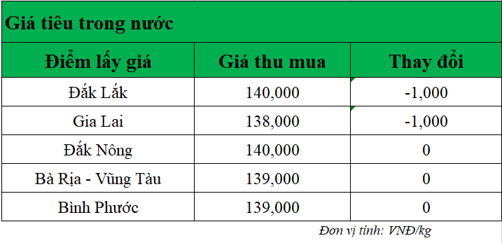 Gia-tieu-hom-nay-17-7-2025_1752719360.png