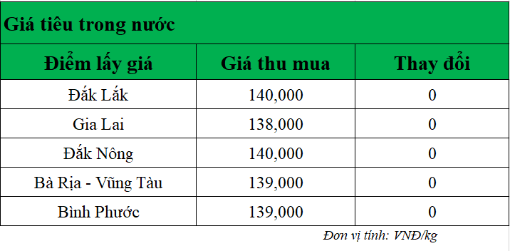 Gia-tieu-hom-nay-18-7-2025_1752807755.png