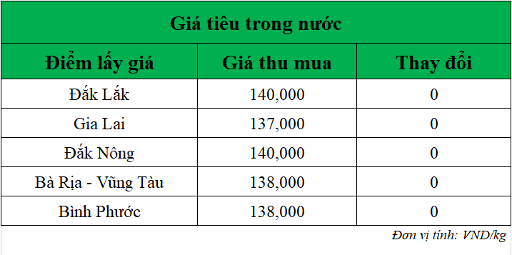 Gia-tieu-hom-nay-ngay-21-7-2025_1753065297.png