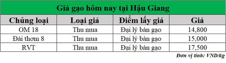 Gia-gao-hom-nay-ngay-22-7-2025_1753160338.png