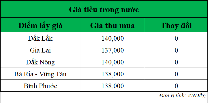Gia-tieu-hom-nay-ngay-22-7-2025_1753151727.png