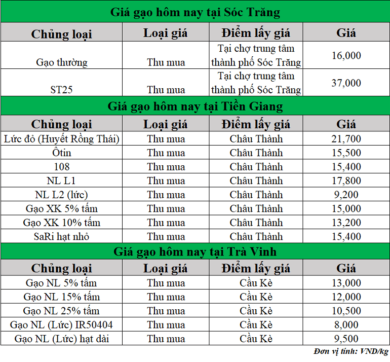 Gia-gao-hom-nay-ngay-23-7-2025_1753242445.png