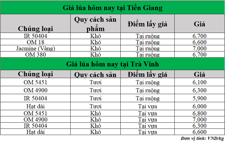 Gia-lua-hom-nay-ngay-23-7-2025_1753242432.png