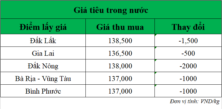 Gia-tieu-hom-nay-ngay-23-7-2025_1753237015.png