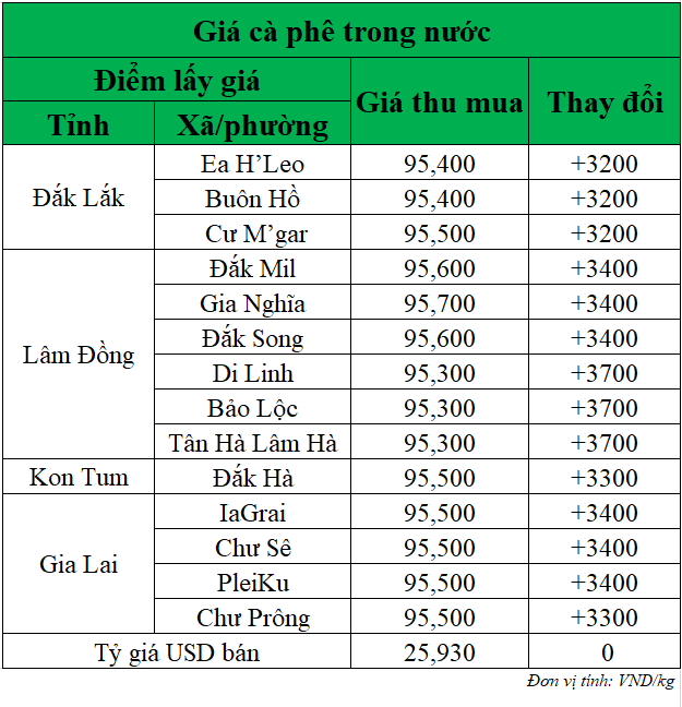 Gia-ca-phe-hom-nay-ngay-24-7-2025_1753326256.png