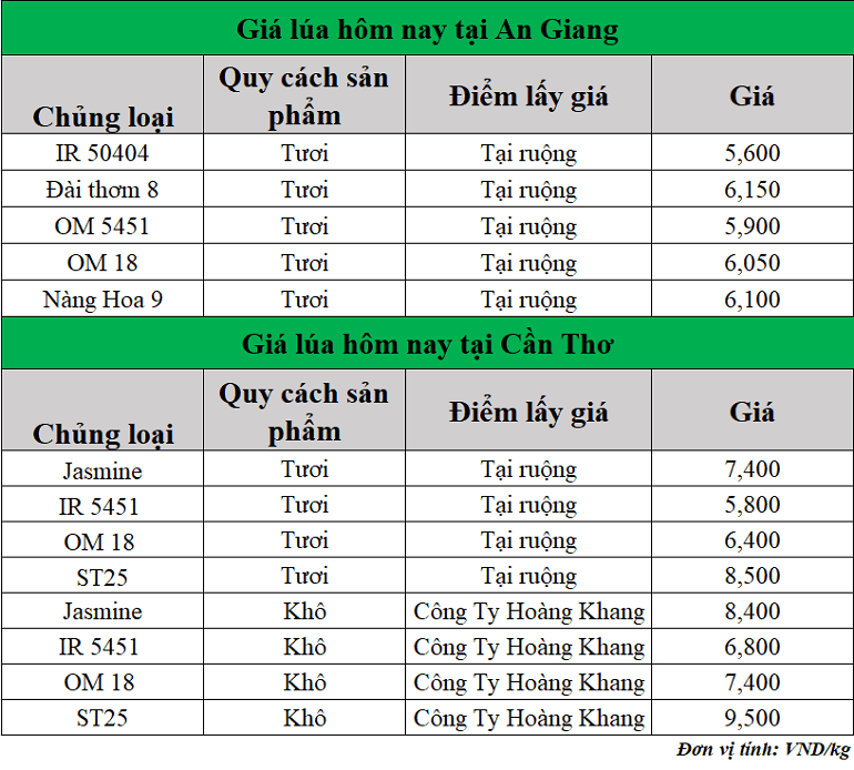 Gia-lua-hom-nay-ngay-24-7-2025_1753331546.png