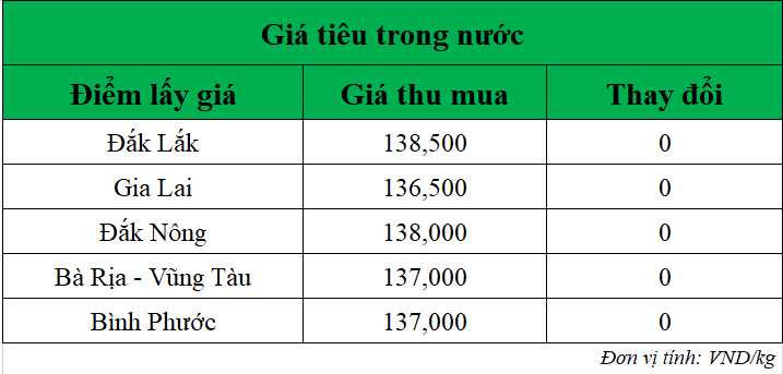 Gia-tieu-hom-nay-ngay-24-7-2025_1753323853.png