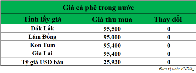 Gia-ca-phe-hom-nay-ngay-28-7-2025_1753670971.png