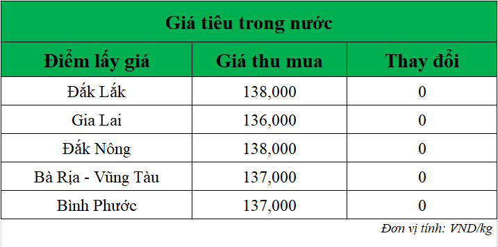 Gia-tieu-hom-nay-ngay-28-7-2025_1753672417.png