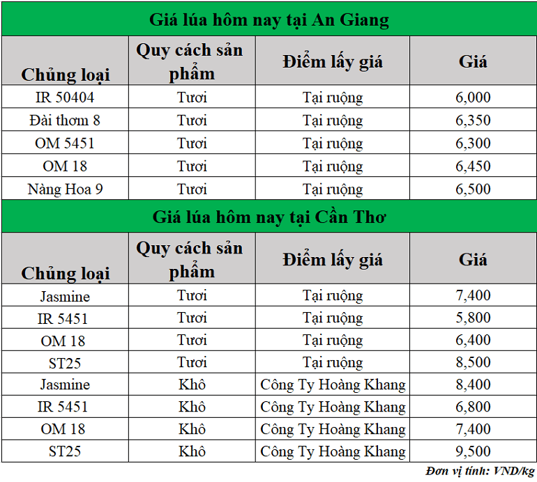 Gia-lua-hom-nay-ngay-31-7-2025_1753935175.png