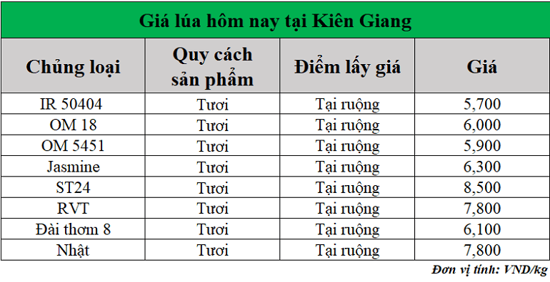 Gia-lua-hom-nay-ngay-1-8-2025_1754021375.png