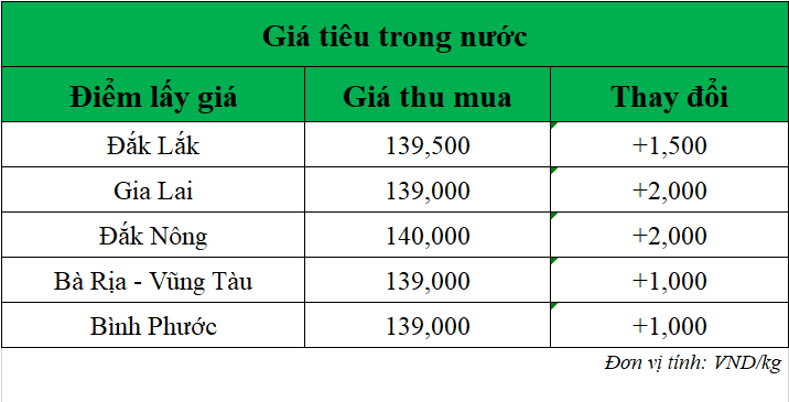 Gia-tieu-hom-nay-ngay-1-8-2025_1754017401.png